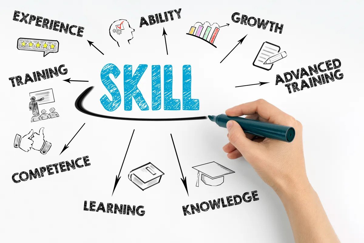 What Are Transferable Skills?